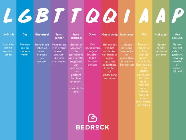 Een uitleg van de letters LGBTTQQIAAP rondom gaypride