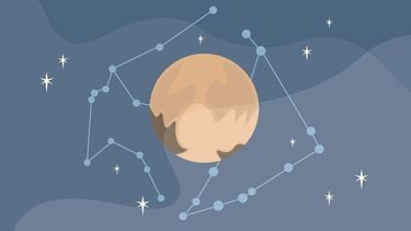 saturnus retrograde 13 juli 2025